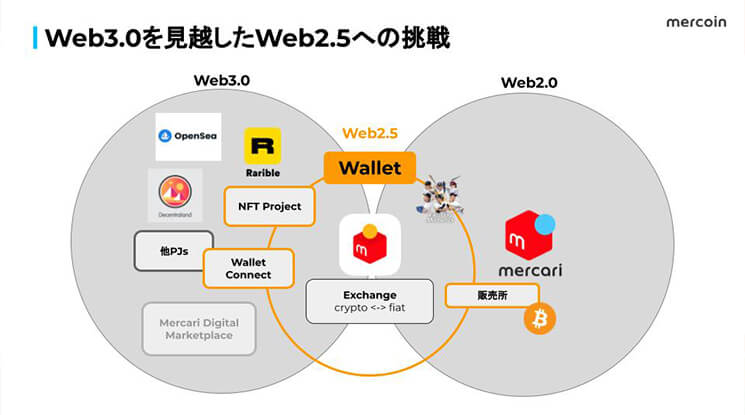 メルコイン